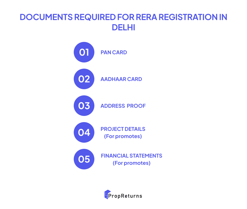 Documents required for RERA Registration in Delhi