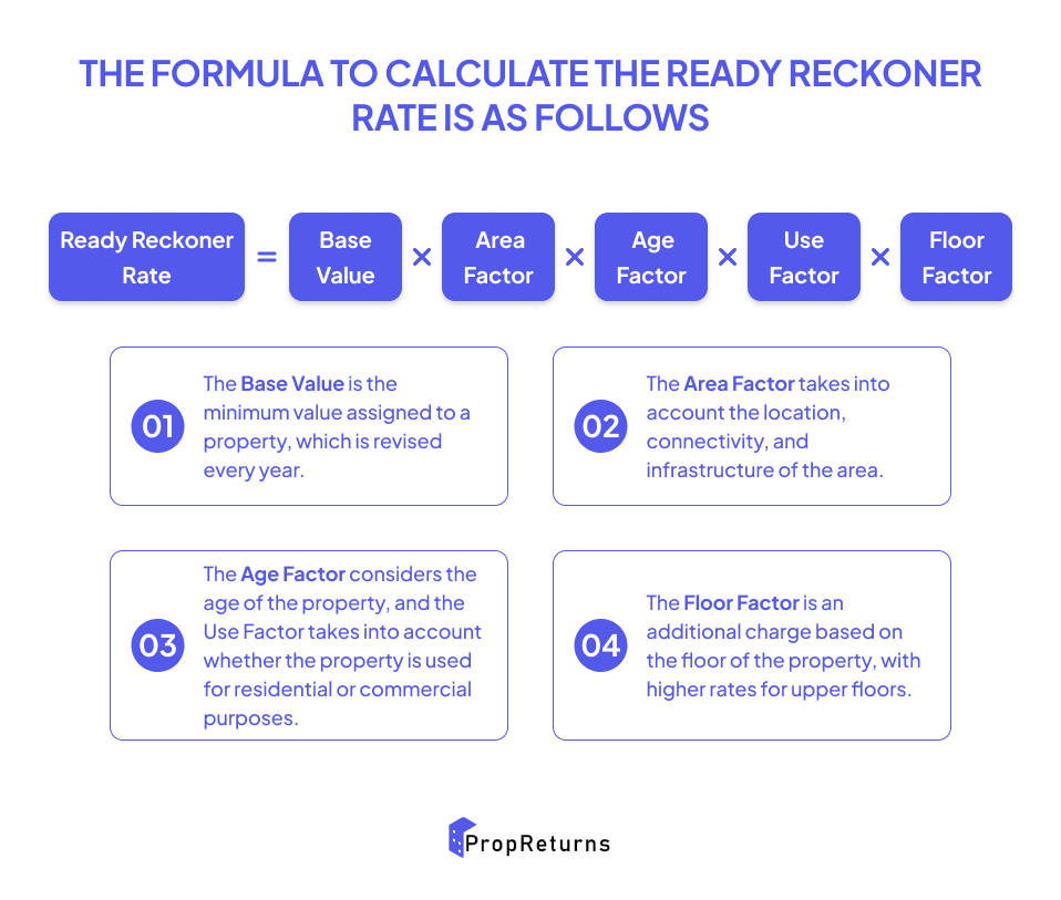 Understanding All About Ready Reckoner Rate in Maharashtra