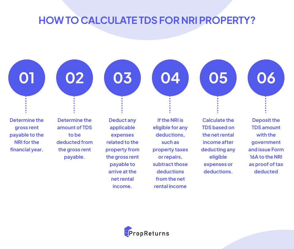 How to Calculate TDS on Rental Income for NRIs