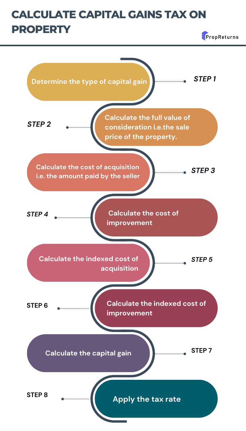 Calculate Capital Gains Tax On Property (1).png