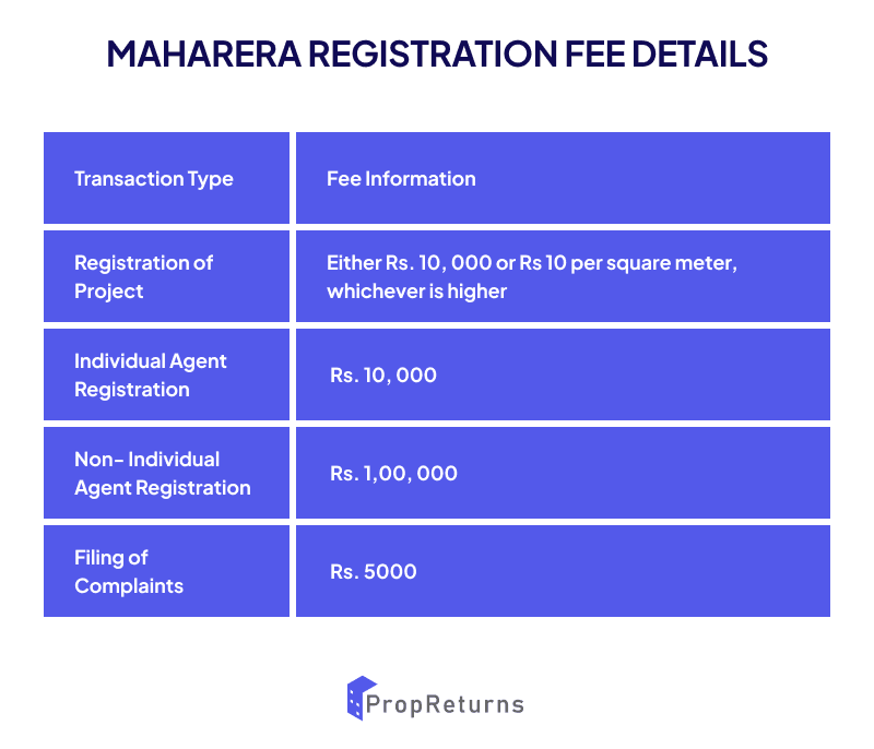 Registration Fees in MahaRERA