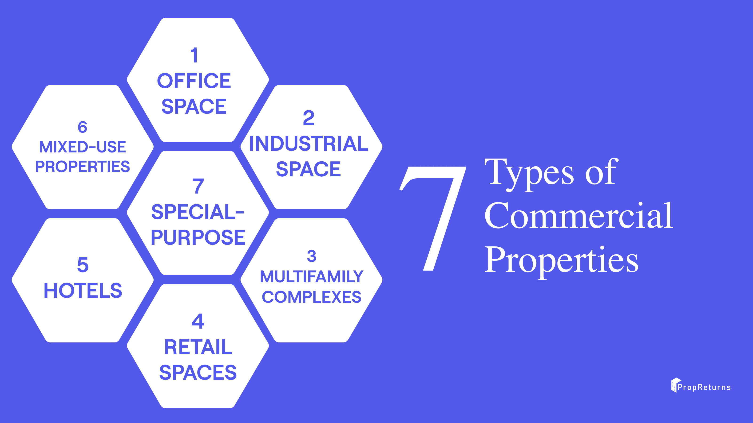 A Guide to Commercial Real Estate Meaning & Basics 